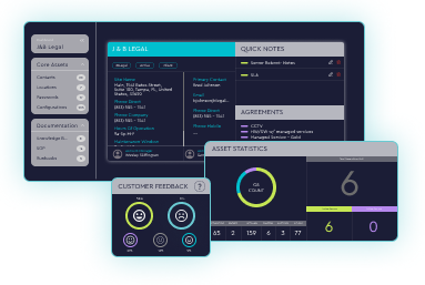 ITBoost™, a ConnectWise solution